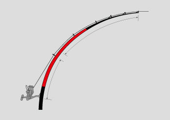 投げ釣り/ロッド/サンダウナー コンペティション
