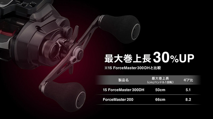 リール/電動リール/電動リール 22 フォースマスター 201 [FORCEMASTER