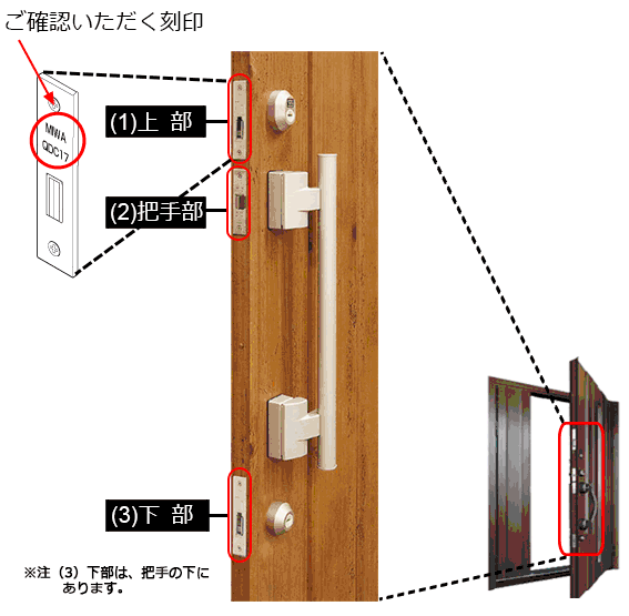 トステム,TOSTEM MIWA JNシリンダー