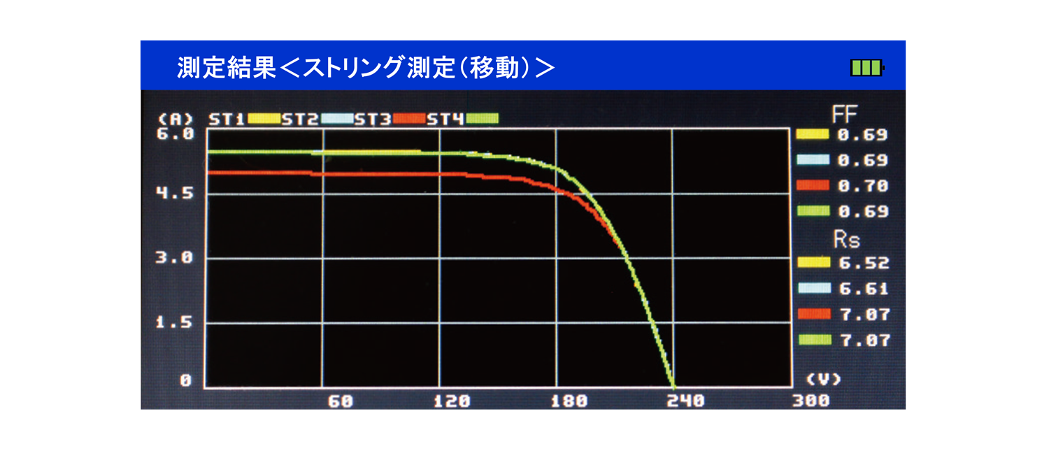 I-V特性測定装置 ストリングトレーサ（1000V対応品）｜PV関連機器
