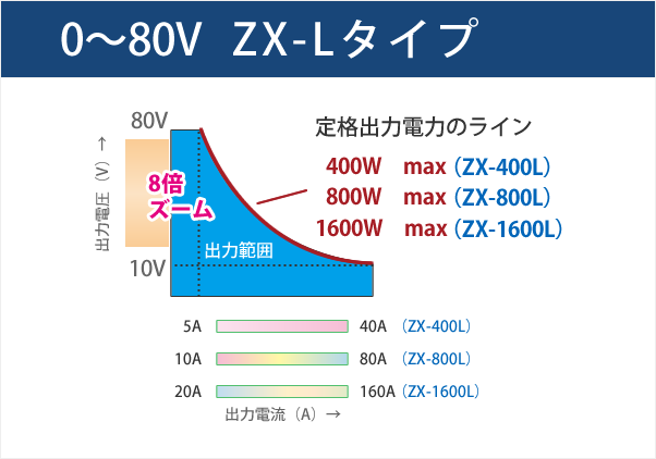 直流電源】ZXシリーズ～仕様｜電源製造50年以上・高砂製作所