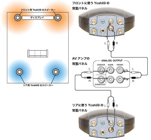 タイムドメインラボ ｜ TIMEDOMAIN Lab ｜ よくある質問-Yoshii9