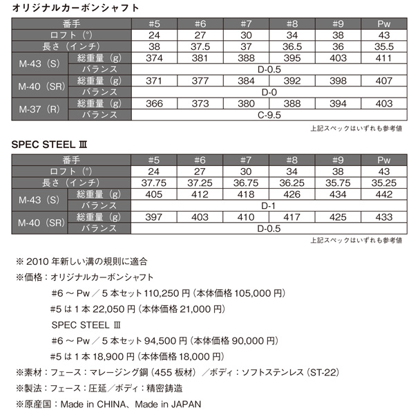 ニュース｜PRGR 「iD nabla Xアイアン」新発売