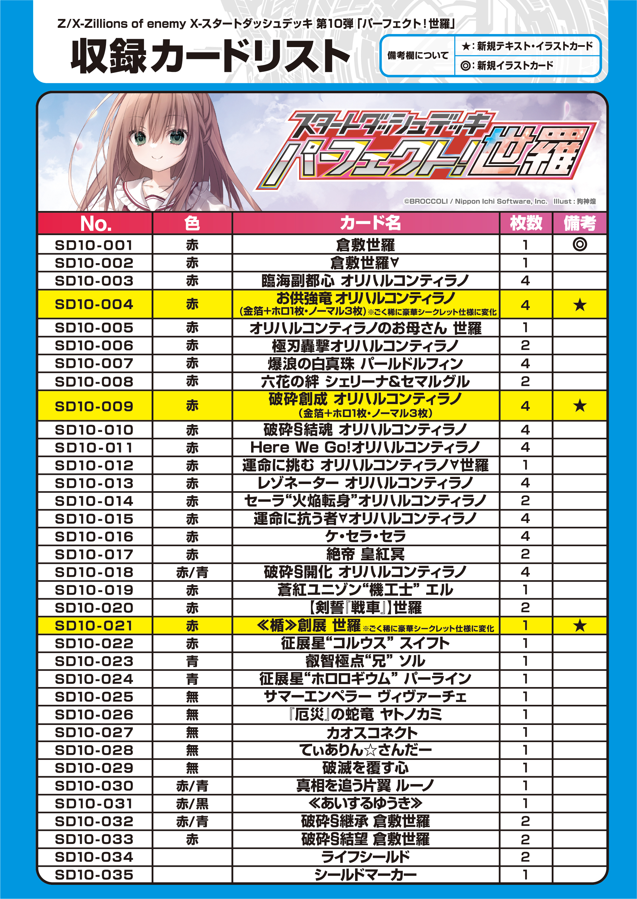 スタートダッシュデッキ パーフェクト！世羅 ｜ Z/X - Zillions of