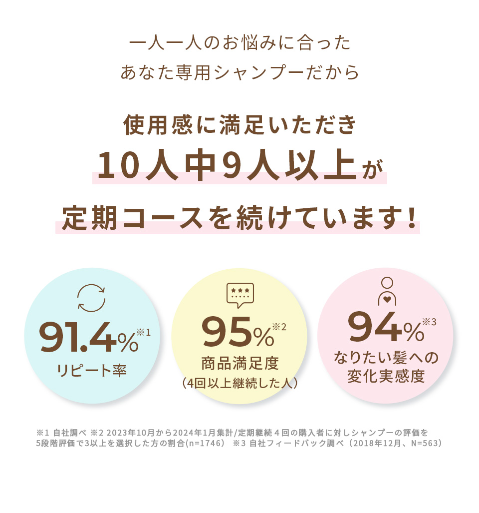 MEDULLA（メデュラ） | パーソナライズシャンプー＆リペア