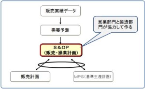 生産管理パッケージ活用の留意点（その8） - ものづくりドットコム