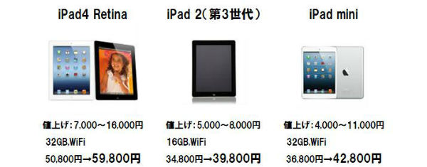 iPadシリーズ、アップルが「Apple Store」価格を改訂、従来価格から