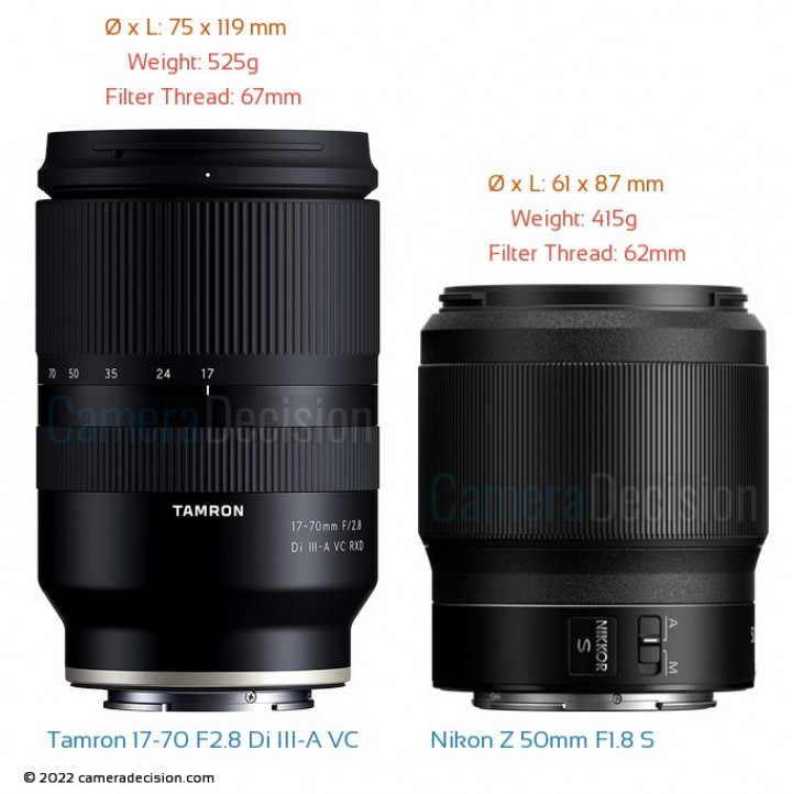 Tamron 17-70 F2.8 Di III-A VC RXD vs Nikon Nikkor Z 50mm F1.8 S