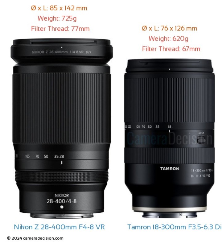Nikon Nikkor Z 28-400mm F4-8 VR vs Tamron 18-300mm F3.5-6.3 Di III