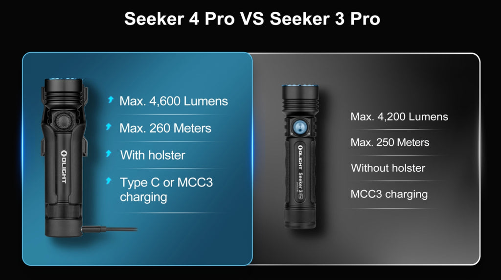 Olight Seeker 4 Pro: Powerful All-new upgraded 4600 lumens