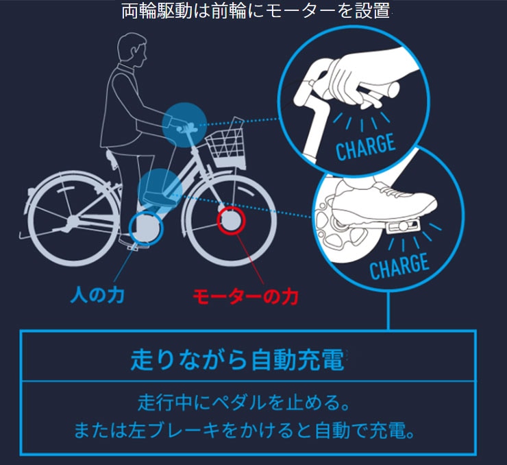 アウトレット】TB1e「TB7B42」27インチ 7段変速 電動自転車 クロス