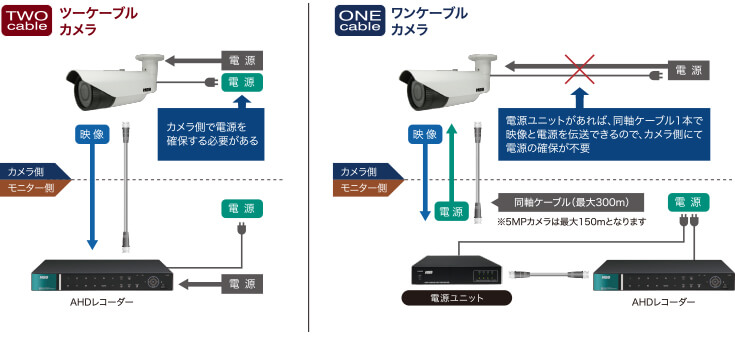 AHDソリューション｜セキュリティ｜株式会社NSS
