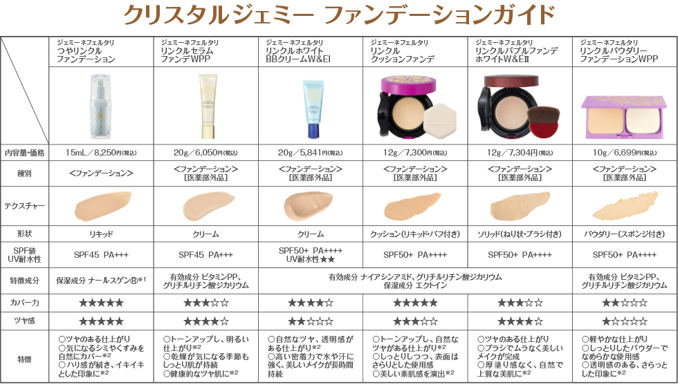 ファンデーションガイド あなたにぴったりのファンデーションが