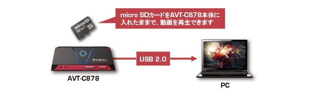 Live Gamer Portable 2（AVT-C878） | AVerMedia