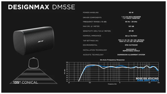 DesignMax DM10S-SUB | Bose Professional