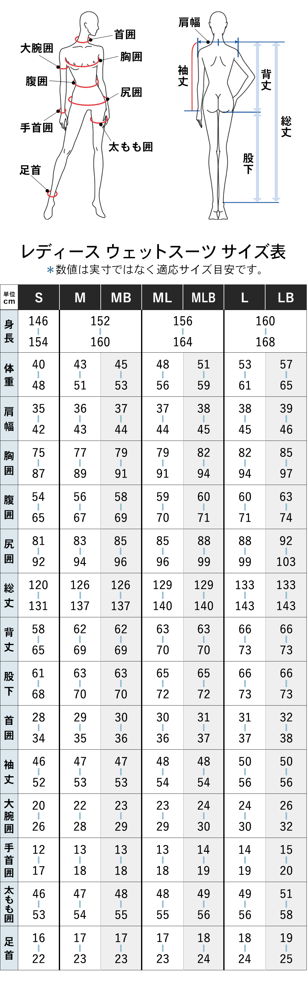 特価】FELLOW レディース ロングジョン3mm ＆ タッパー3mm セット M