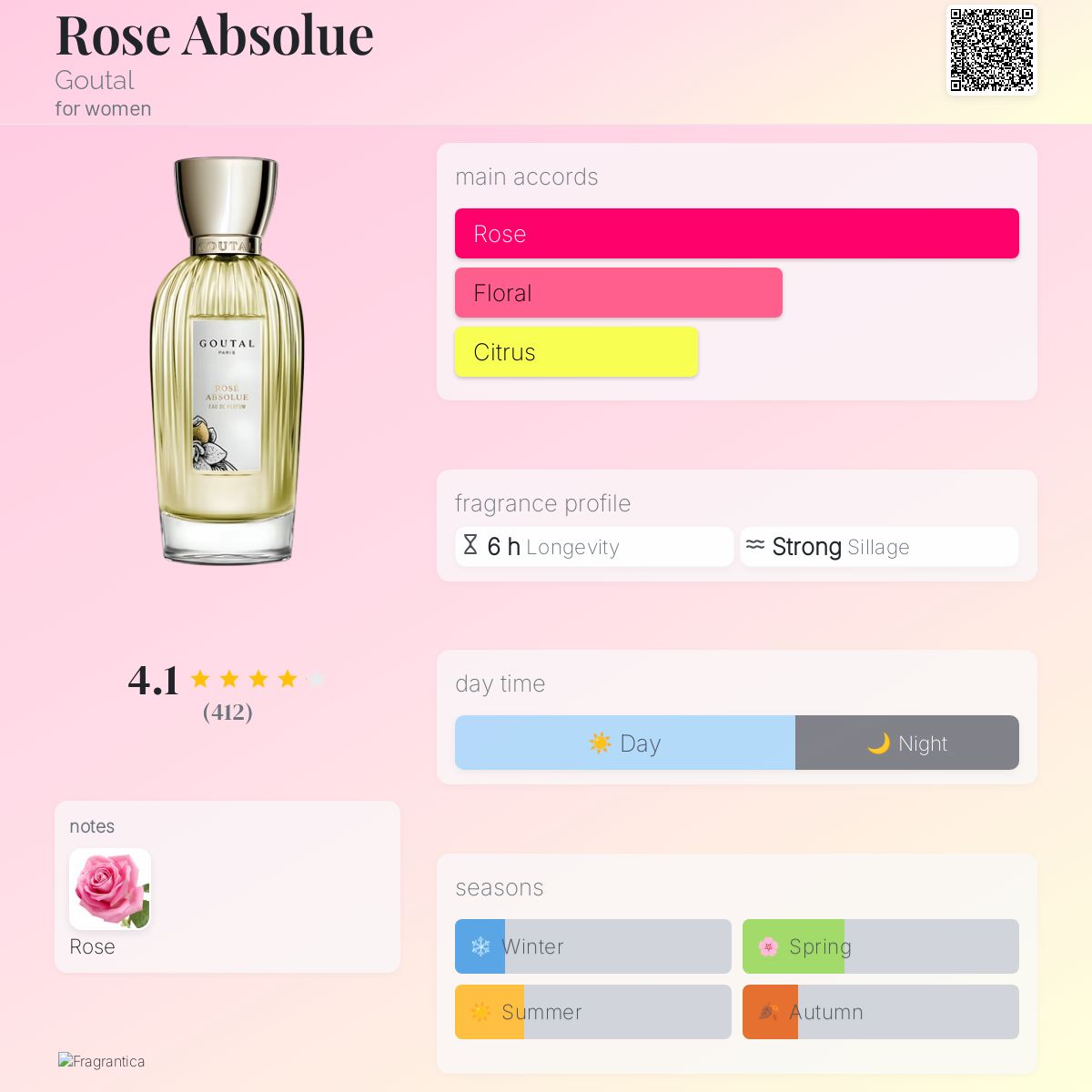 Rose Absolue Goutal perfume - a fragrance for women 1984