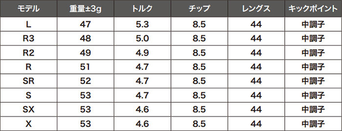 ニューアートクレイジー Regenesis Royal Decoration | GEW ゴルフ産業