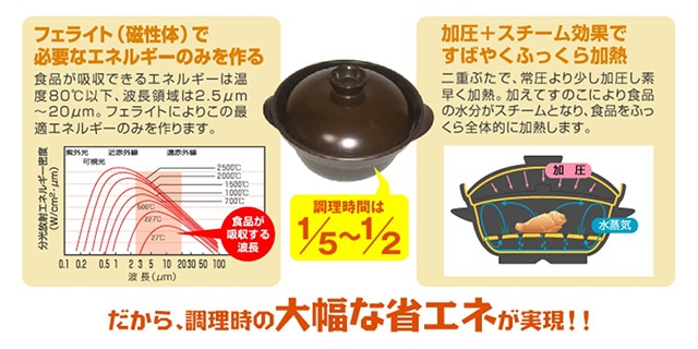 磁性鍋（電子レンジ専用調理鍋）