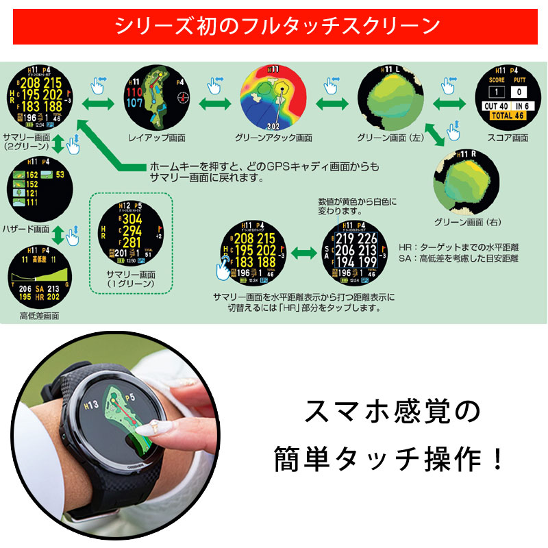 グリーンオン ゴルフウォッチ A1-III