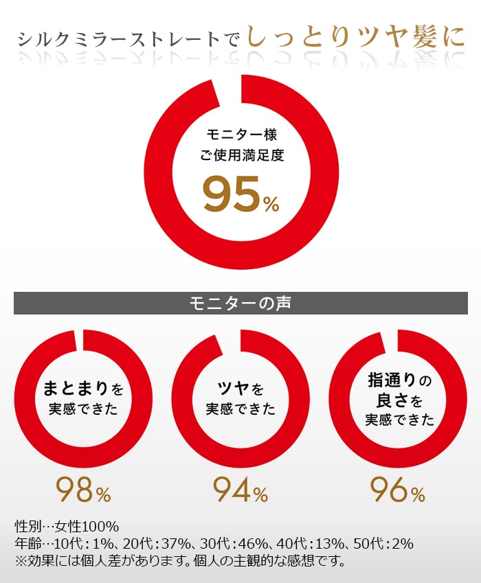 モッズヘア プリヴィレージュ シルクミラーストレート MHS-2410 mod's