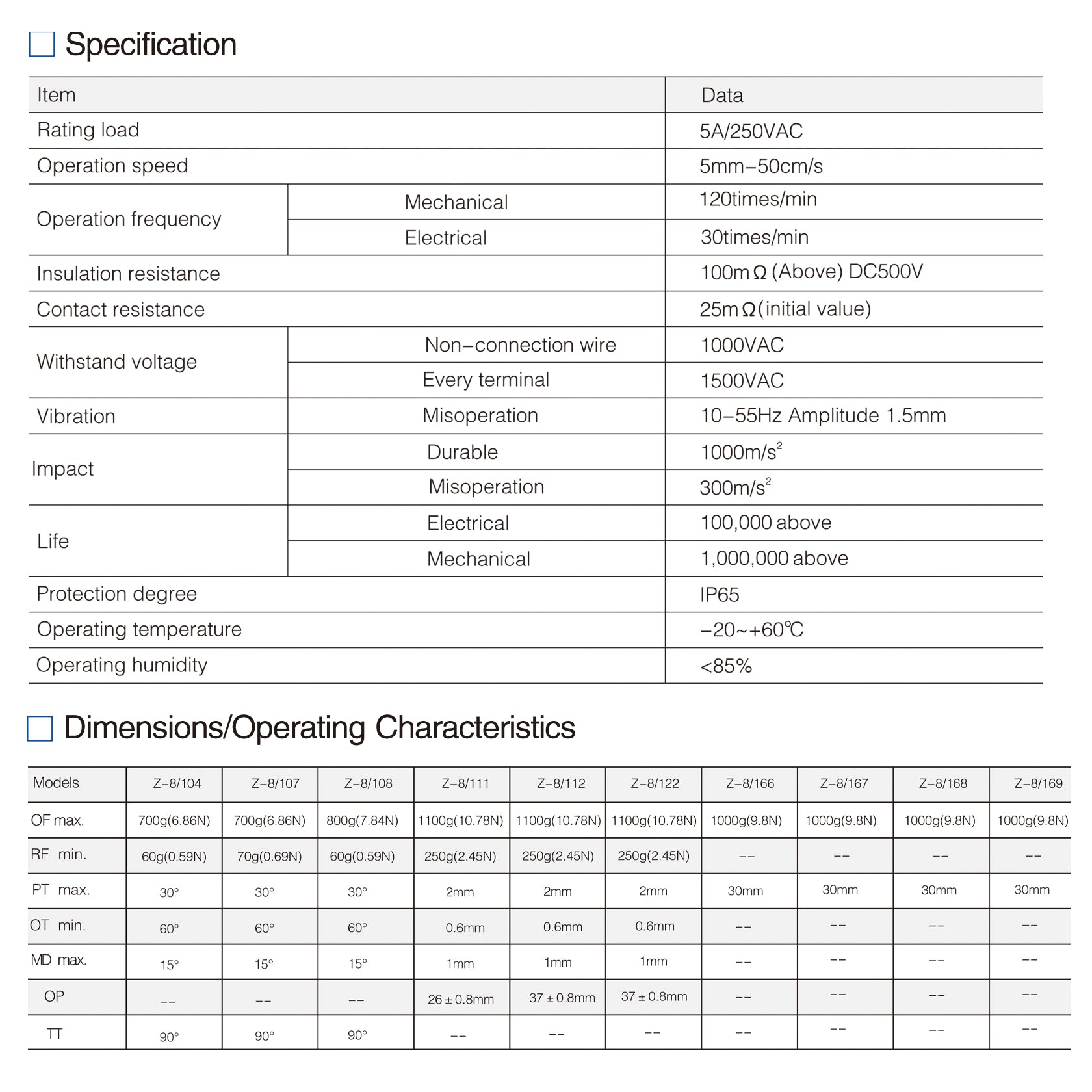Limit switch Z-8/108 Adjustable Roller Lever Momentary CNC Mill