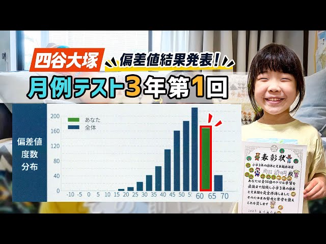 偏差値63【四谷大塚】月例テスト3年第1回 2023年3月11日【結果発表