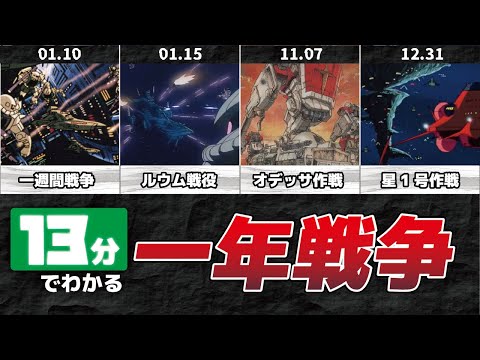 Chronological Summary] One Year War Story Explanation - YouTube