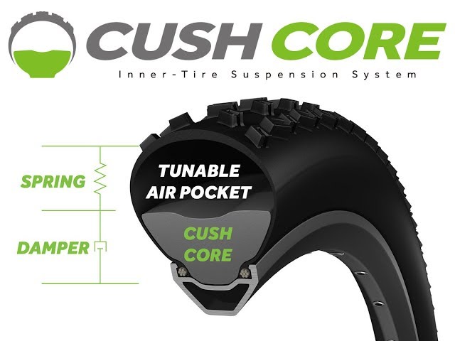 クッシュコアインサート