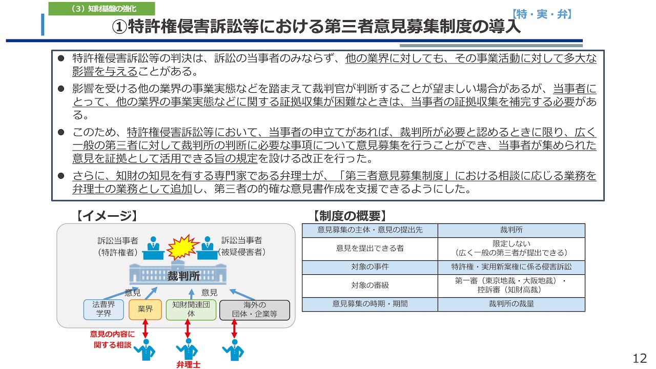 令和3年度特許法等改正説明会 講義動画③ - YouTube