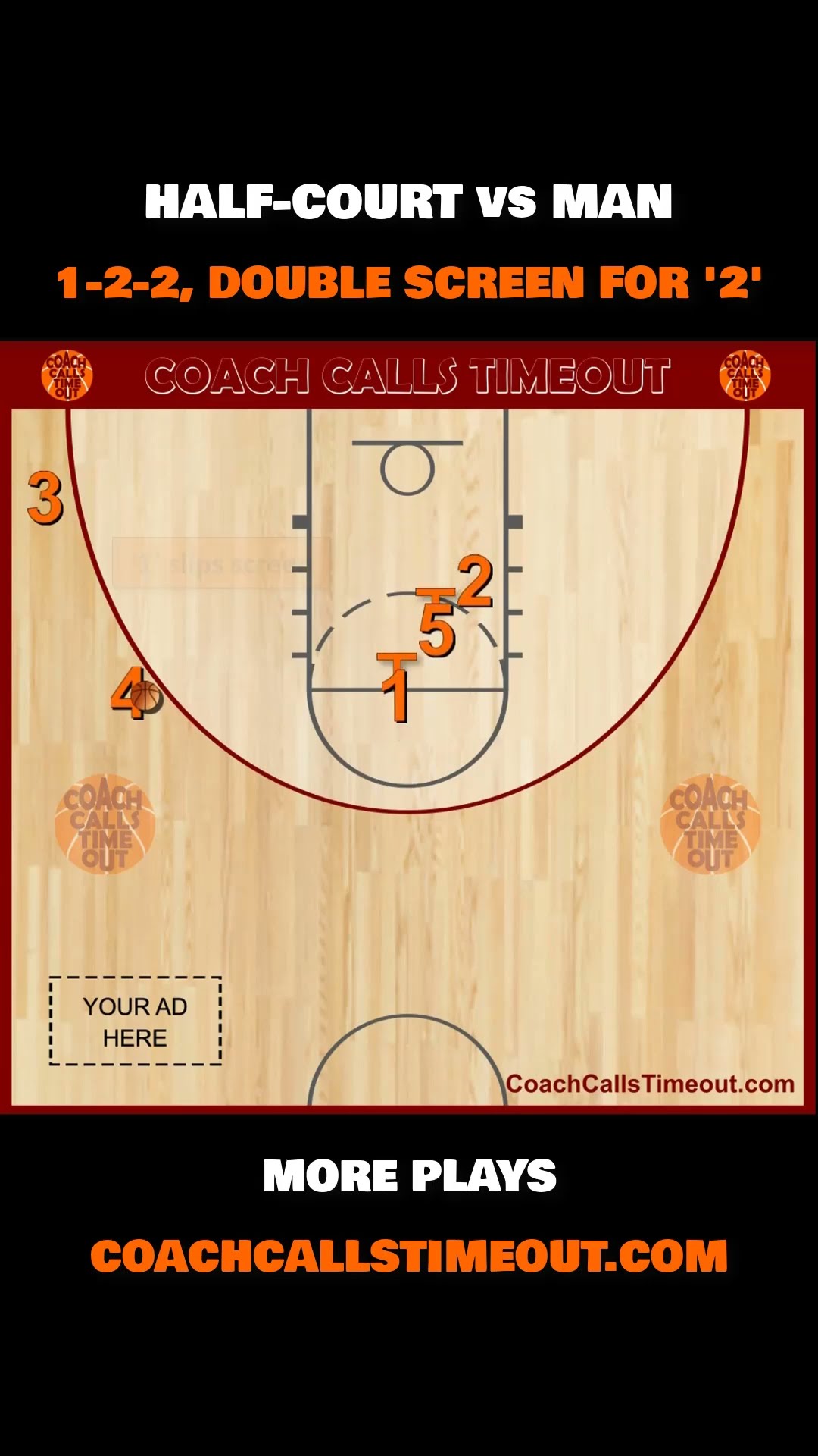 Basketball Offense to Beat a Man to Man Defense - YouTube