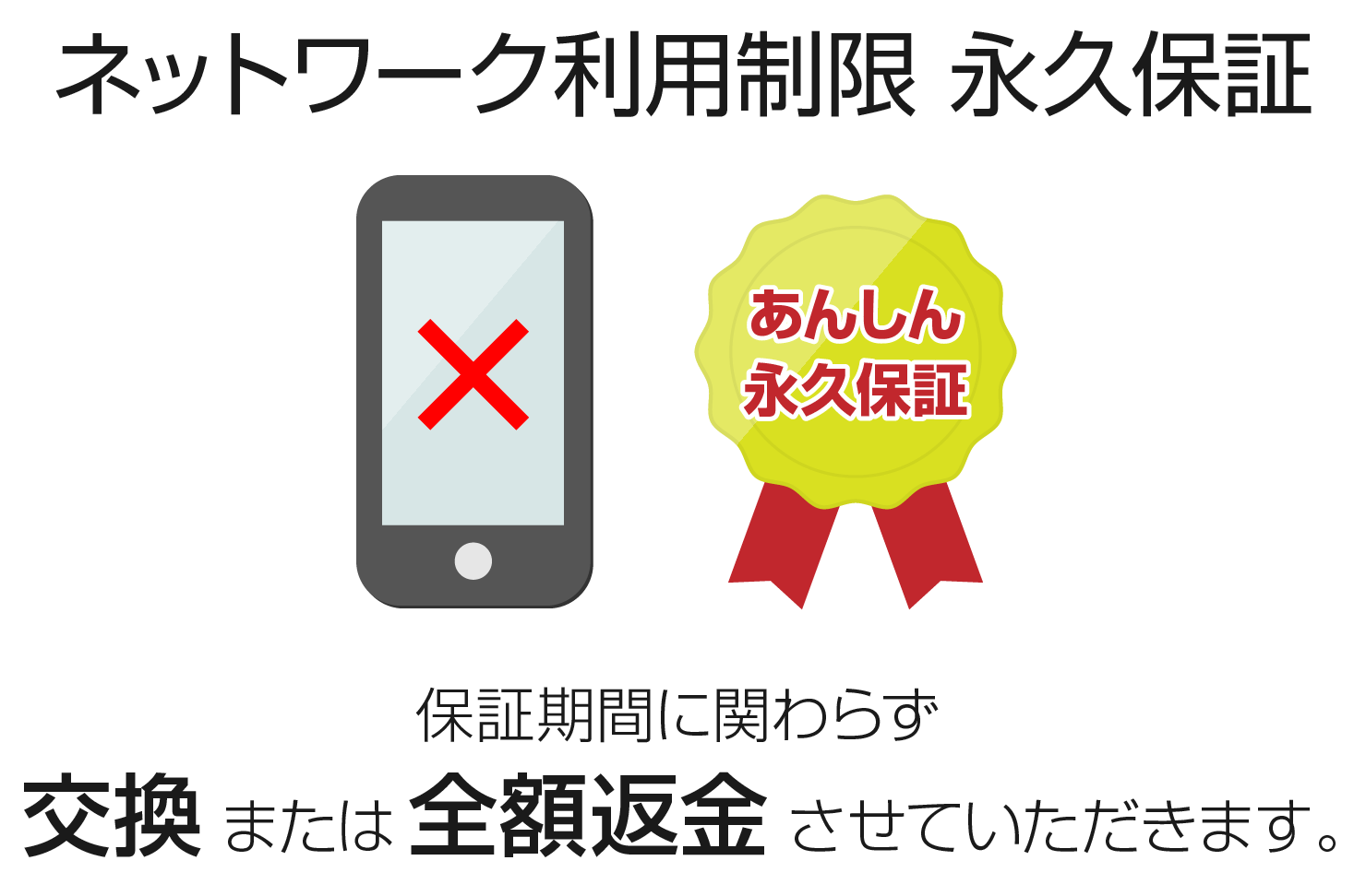 ネットワーク利用制限に関する保証 | 中古スマホ・タブレット格安販売