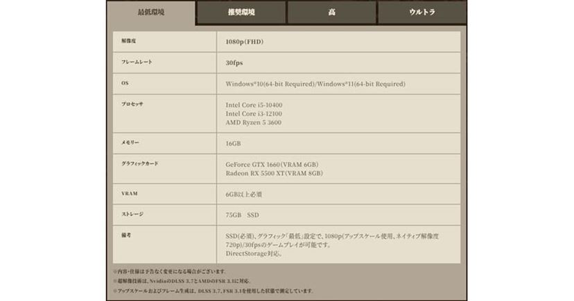 モンハンワイルズ」向けゲーミングPC購入ガイド！ グラフィック別に良