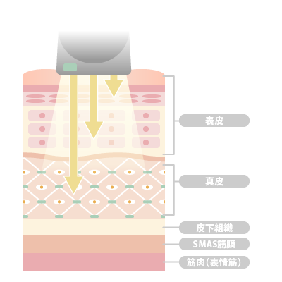 複合方美容機 SB CABIN 2｜日本セルフエステ協会