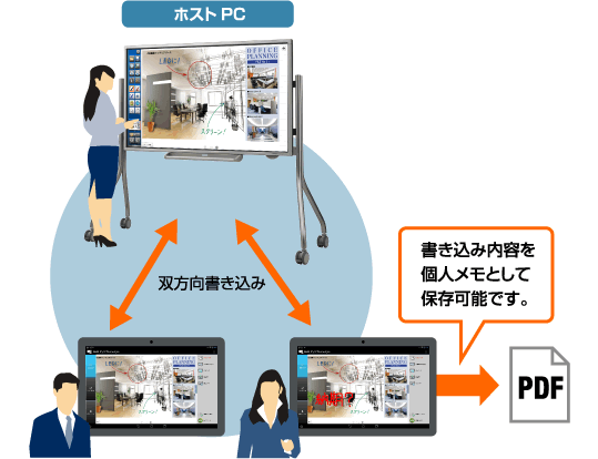 SHARP ディスプレイコネクト｜電子黒板 BIG PAD：シャープ