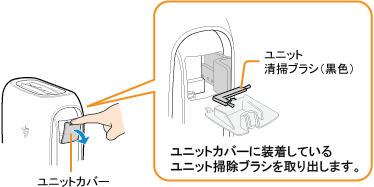 プラズマクラスターイオン発生ユニットのお手入れ（IG-DX100