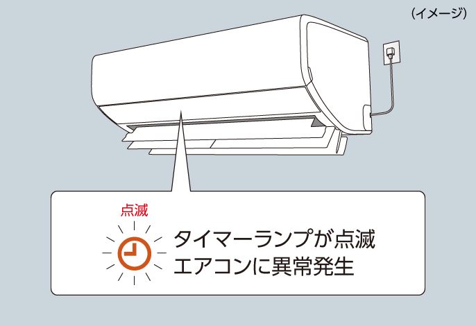 エアコン本体のタイマーランプが点滅して、エラー表示「H**／F**」が出