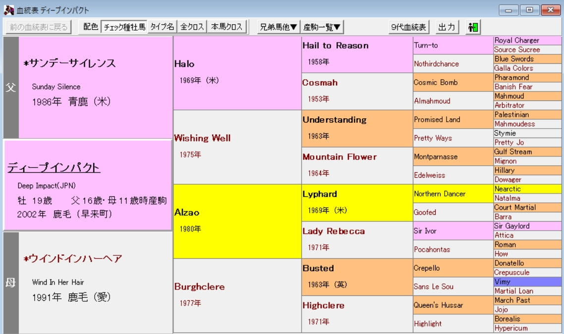 競馬における血統の重要性 競走馬の特徴や個性を父・母・系統などから