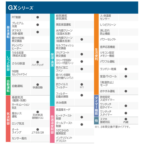 F404ATGP-W+R404AGP｜ダイキンルームエアコン[GXシリーズ][200V]