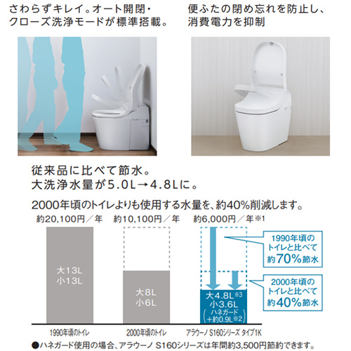 XCH1601WSK｜パナソニック｜タンクレストイレ アラウーノS160シリーズ