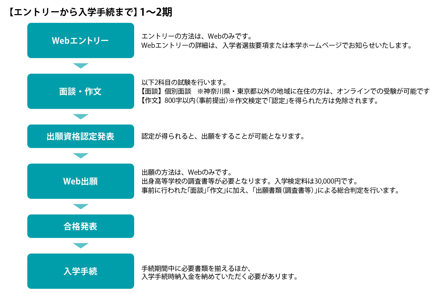 入試情報一覧 | 洗足こども短期大学 幼児教育保育科