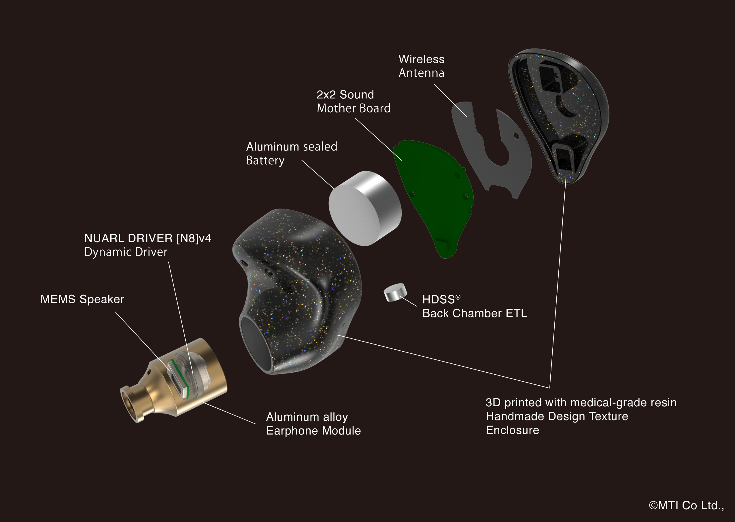 Inovatör｜Truly Wireless Earbuds｜NUARL