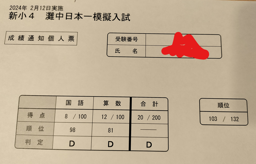 ha,ha,ha,8点⁉】浜学園灘中日本一模試の結果 | オトクサの