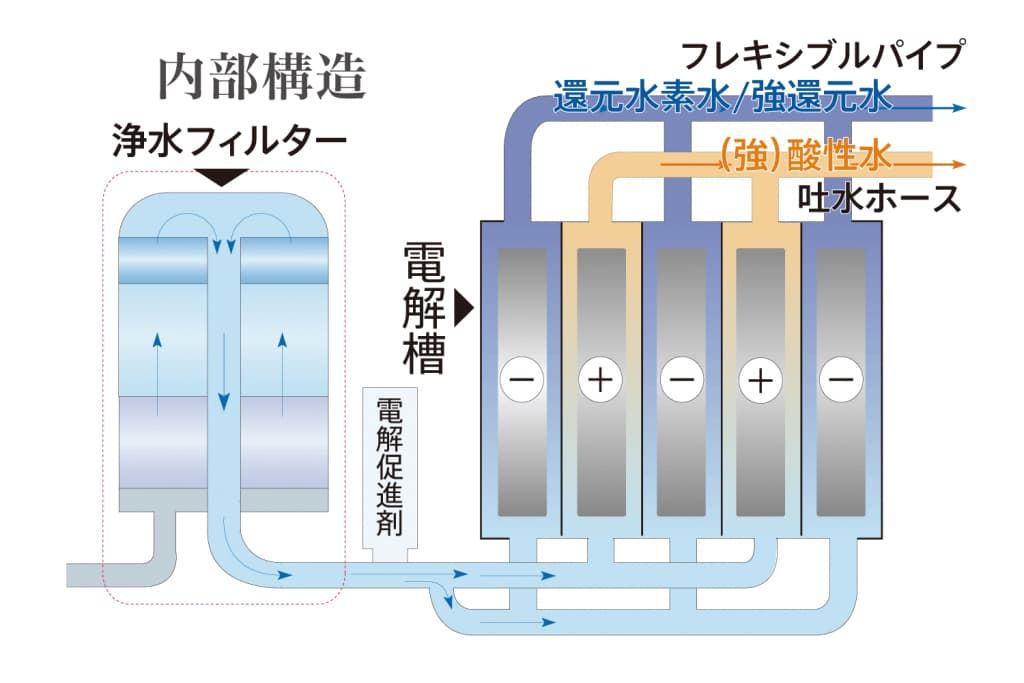 ビーファインRS – 株式会社プランビー – PlanBee