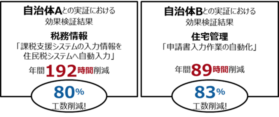 自治体向けRPAソリューション「Axelute for IC21」を販売開始 : 富士通