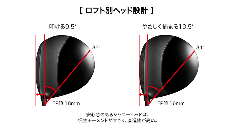 新登場】【ミート率で飛ばす。】egg 44 ドライバー〔2021年モデル〕