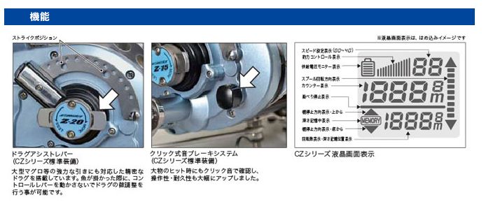 ミヤマエ コマンドZ15キンメSP