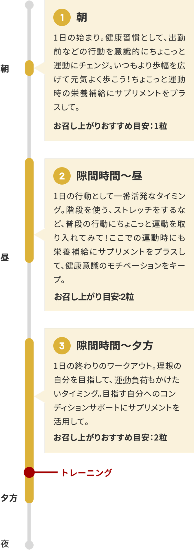COMMIT WITH BURN+ | サプリメント | ライザップ公式通販 RIZAP