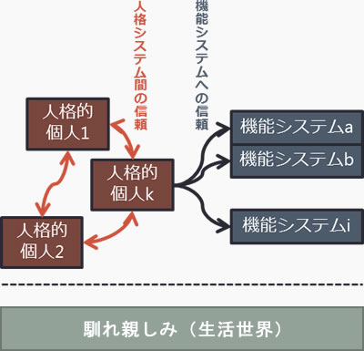 酒井泰斗＋長岡克行「ルーマン解読7：『権力』を読む：質疑応答
