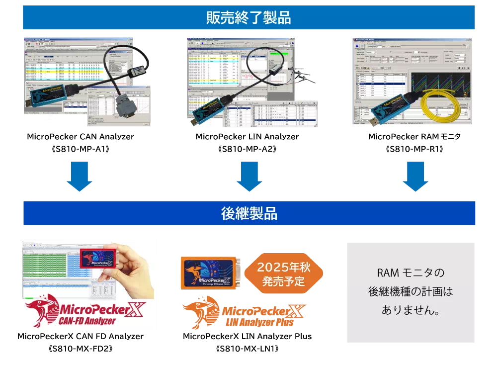 重要なお知らせ】MicroPecker全製品2026年9月販売終了のお知らせ